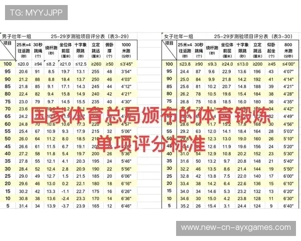 【运动员体能监测】全方位健康追踪，推动青训精准化，运动员 体能测试